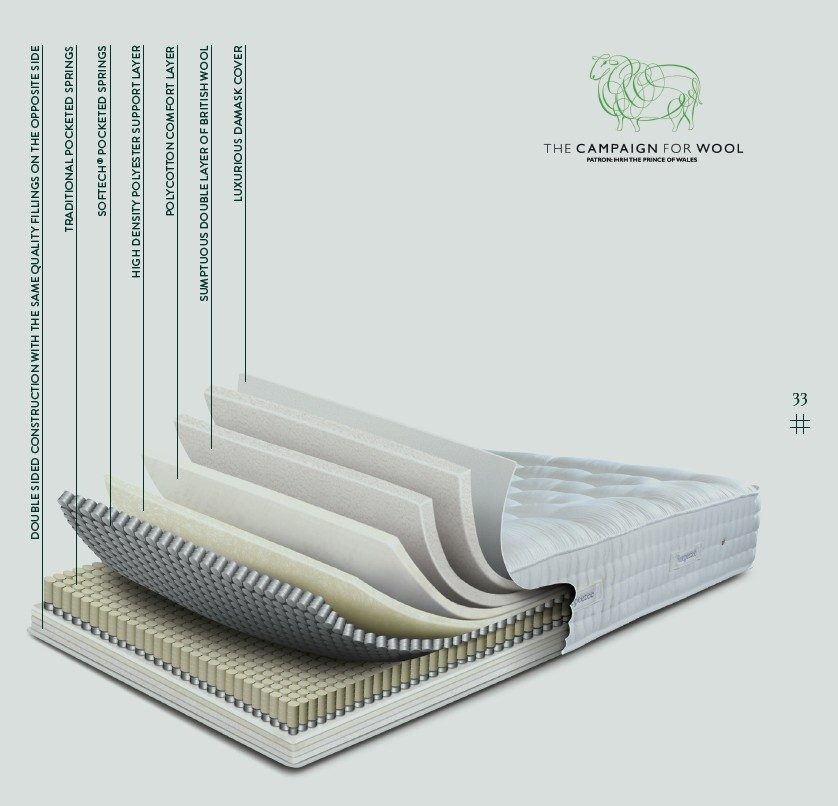 Sleepeezee British Wool 2400 Matras